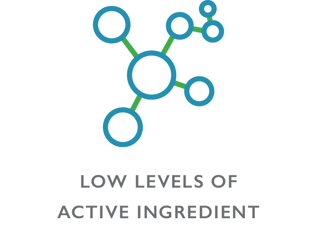 ViroCLEAR Low Levels of Active Ingredient